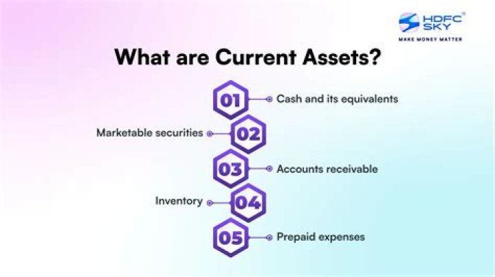Assets, Gscsix