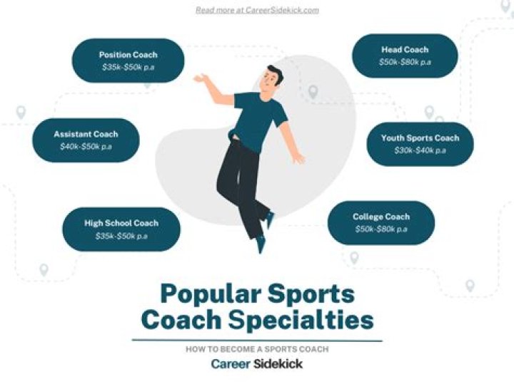 Assistant Coach, Sniprhub