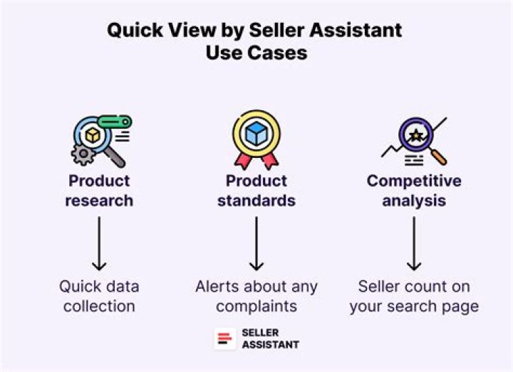 Assistant view Analysis
