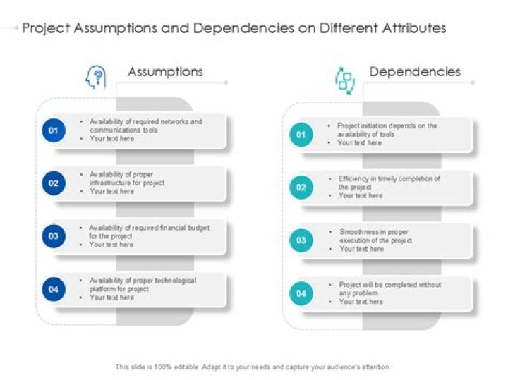 Assumptions, Gscnine