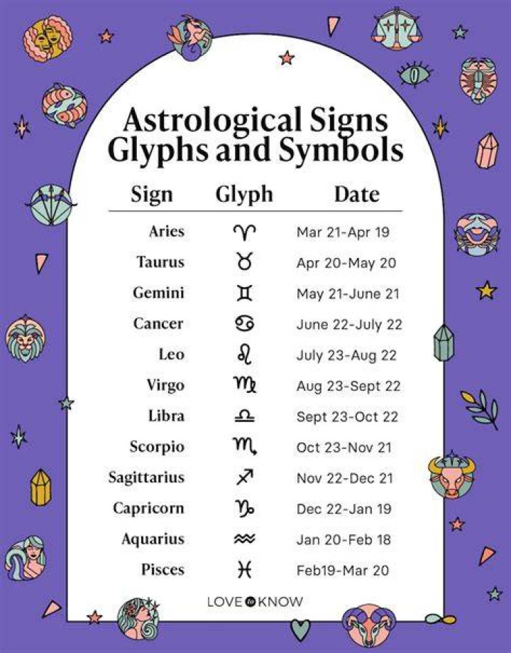 Astrological Sign, Gscteen