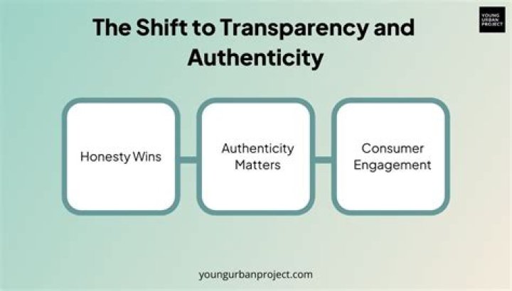 Authenticity And Transparency, Gscnine
