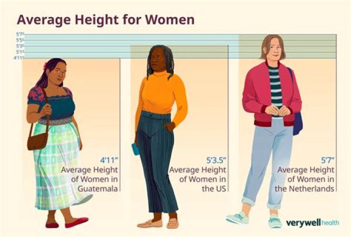 Average Height For Women, Gscnine