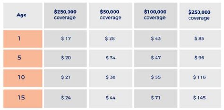 Average Life Insurance Rates for 2021 ...policygenius.com