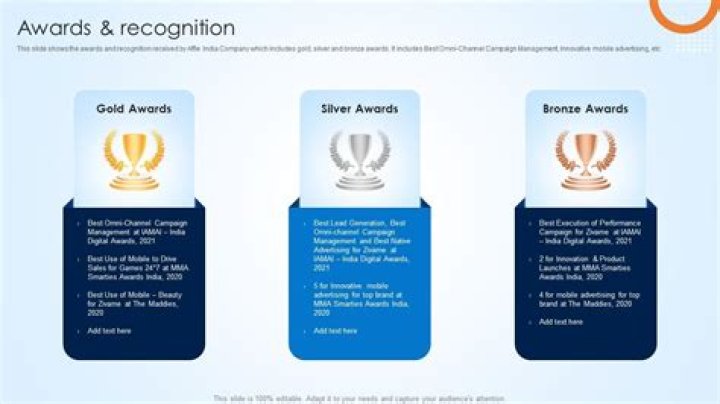 Awards And Recognition, Globalinsightnet