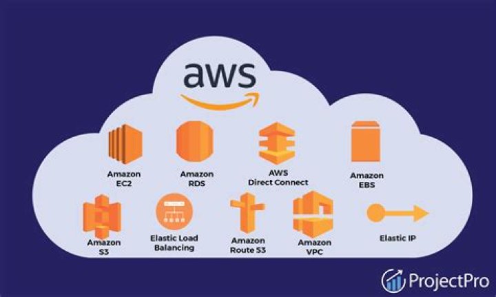 AWS