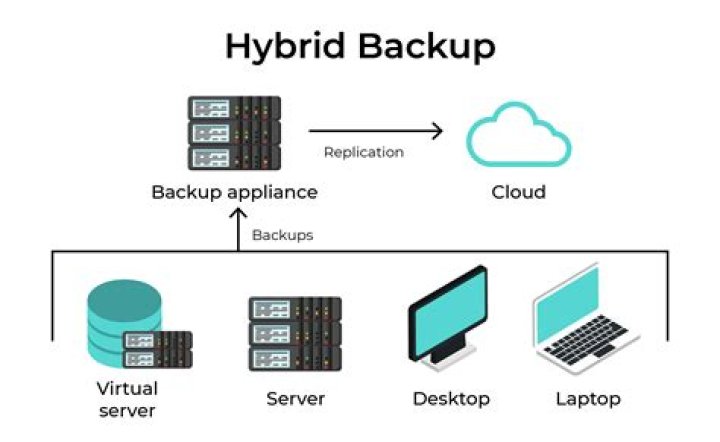 Back Up To Cloud