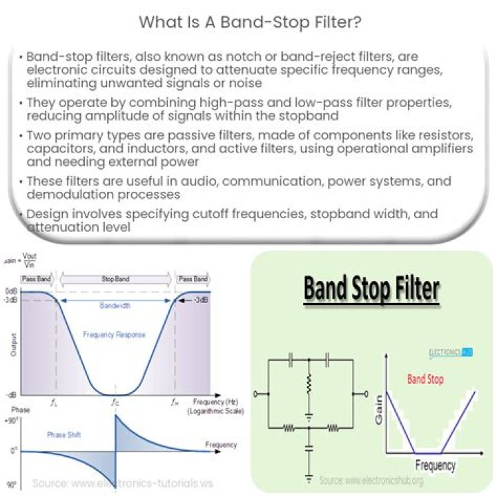 Band Filter Options