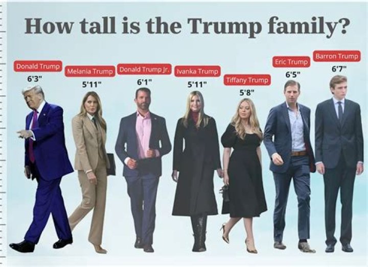 Barron Trump: Exploring His Height And Age