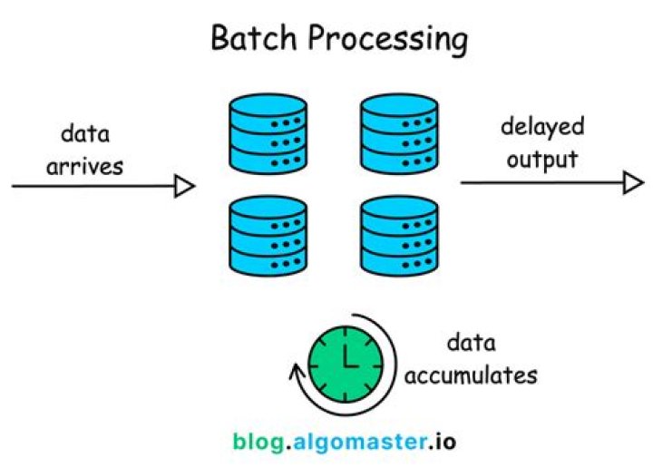 Batch Processing Add Job Button