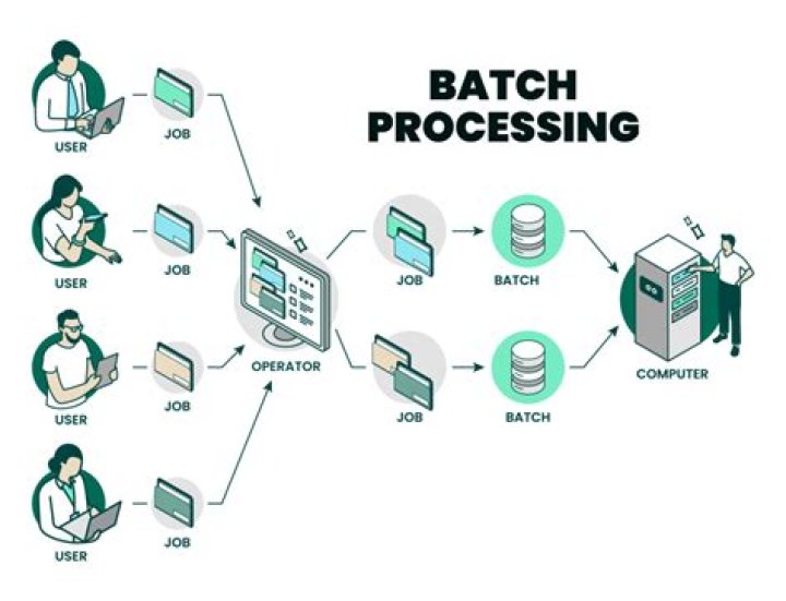 Batch Processing Job List Panel
