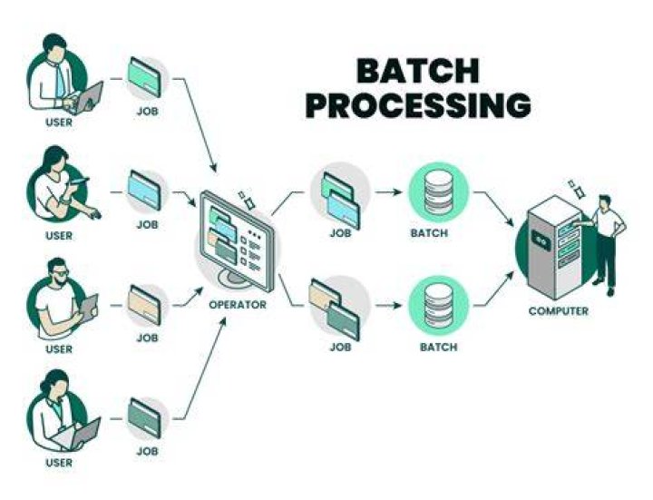 Batch Processing Pause All Jobs Button