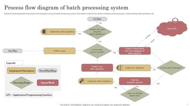 Batch Processing Processing Steps Panel