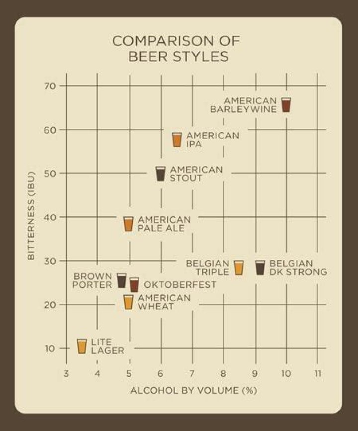 Beer Subscription - Ibu Scale