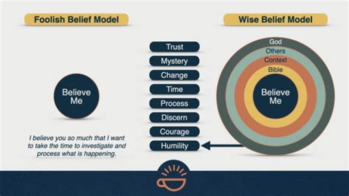 Belief, Gscteen