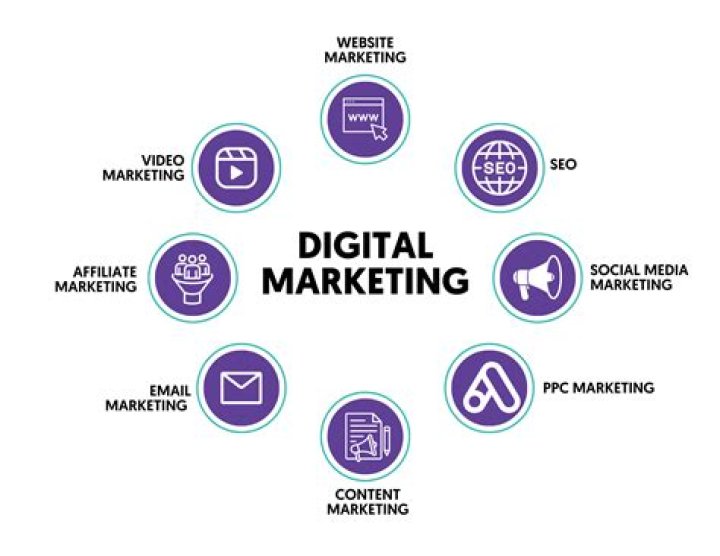 Bella Smith a Digital Marketing Head United States XING