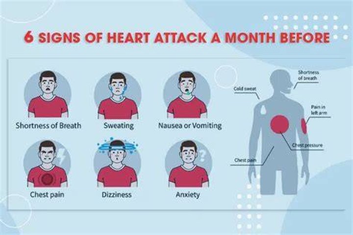 Ben Napier's Heart Attack: A Wake-Up Call For Health Awareness