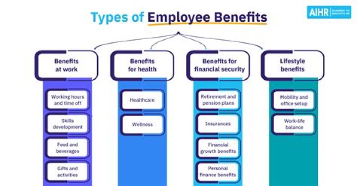 Benefits, Gsctwo