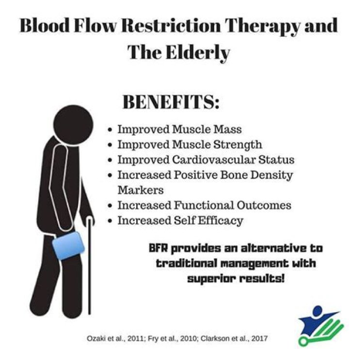 benefits of blood flow restriction training