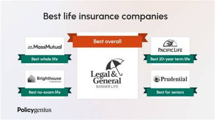 Best Life Insurance Companies of 2021 ...policygenius.com