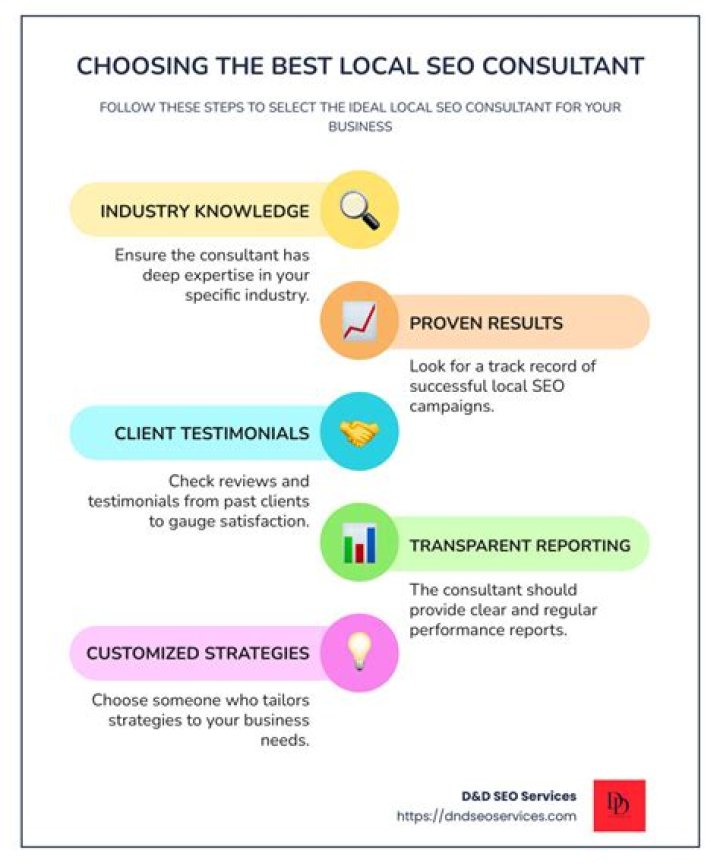 Best List of Local Seo Consultants in Delhi