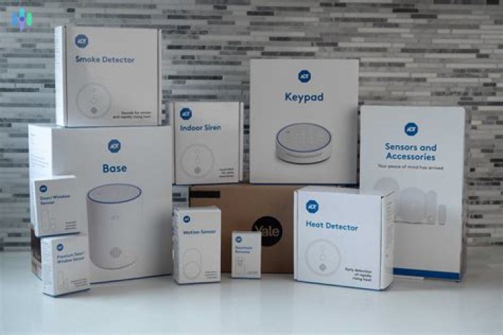 Best Security Systems Colorado