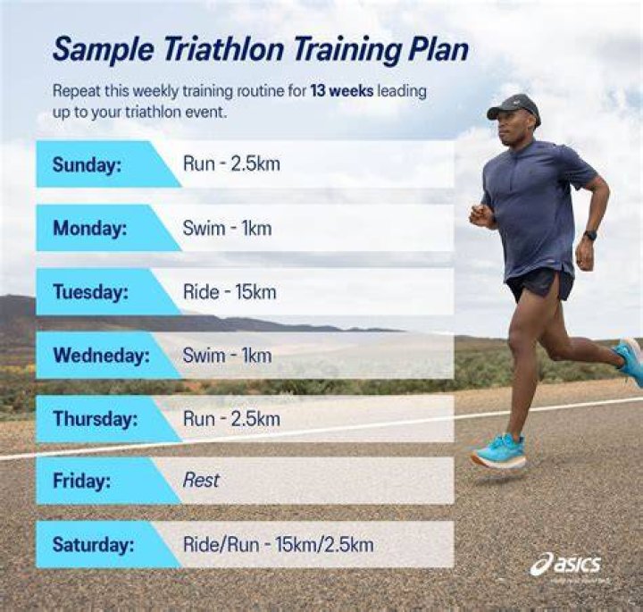 Best Training Program For Triathlon Ephrata PA - How to unleash your inner Ironman