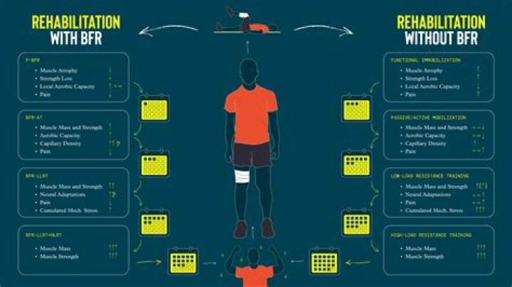 bfr training protocols