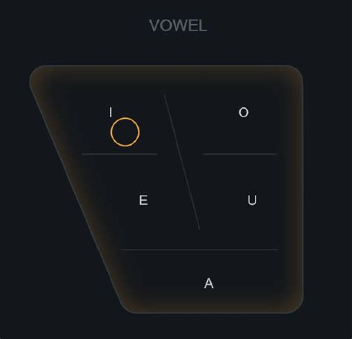 Biovox Vowel Chart