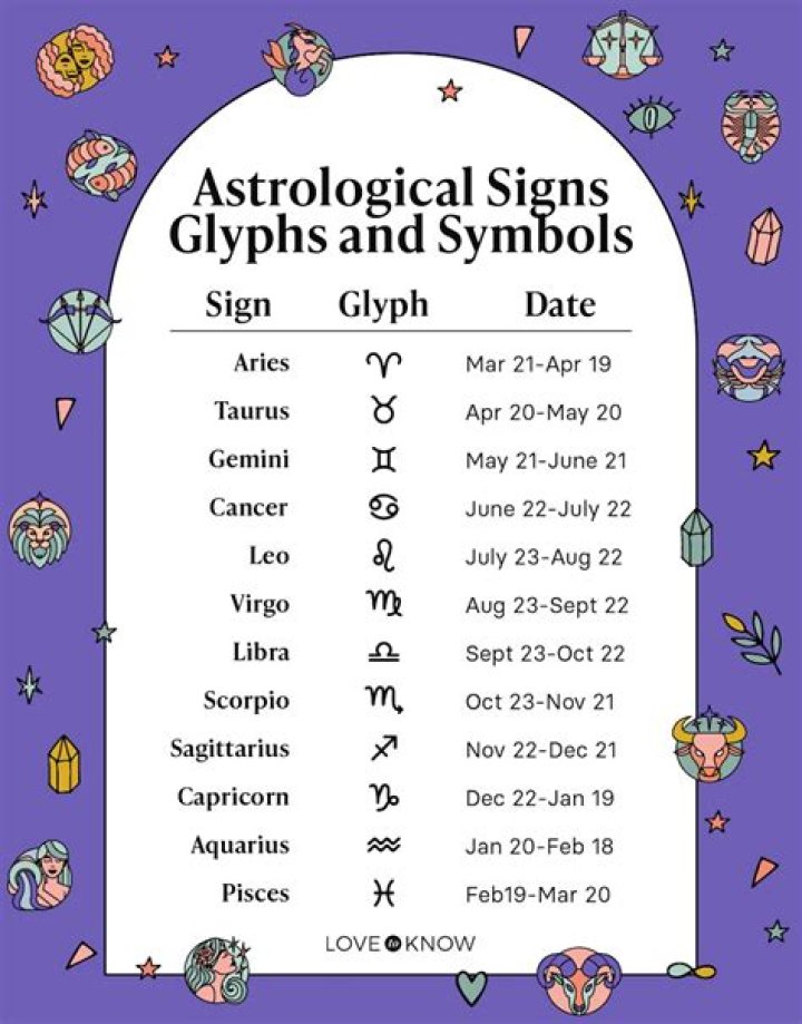 Birth Date, Gscfour