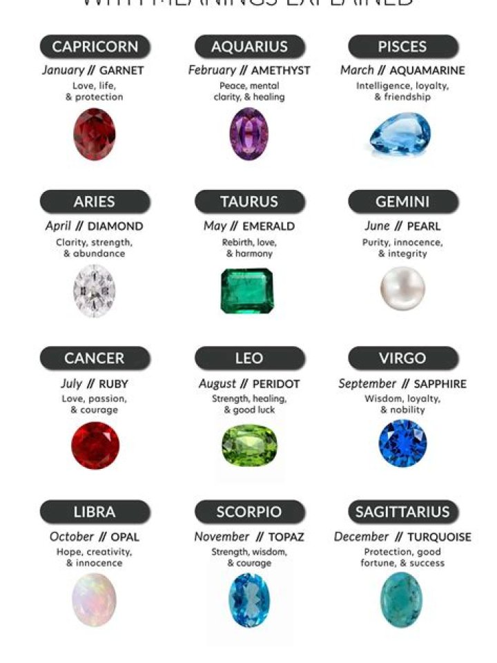 Birthstone, Gscsix
