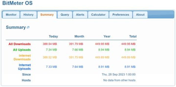 Bit Meter Columns
