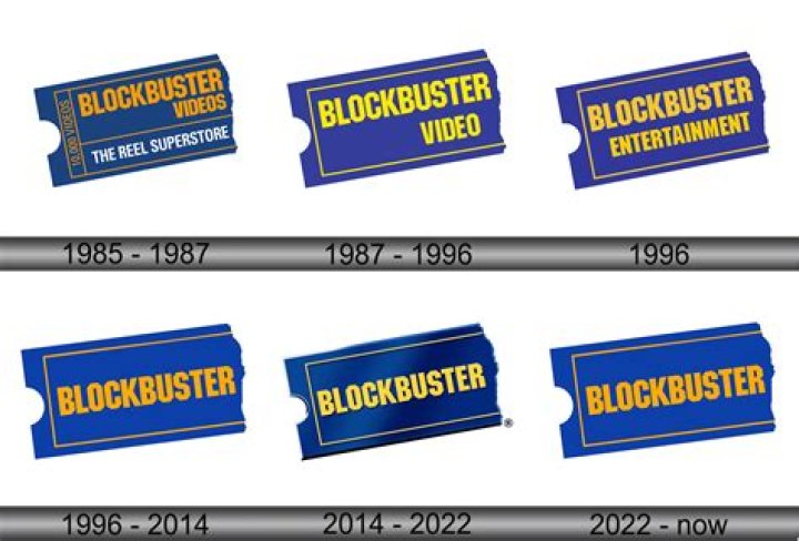 Blockbuster Hit, Gscteen