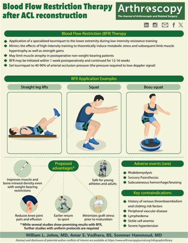 blood flow restriction training precautions and contraindications