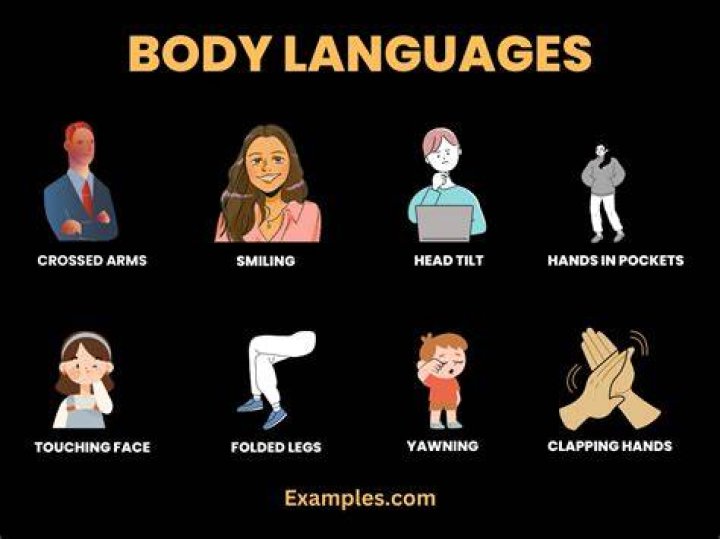 Body Language, Globalinsightnet