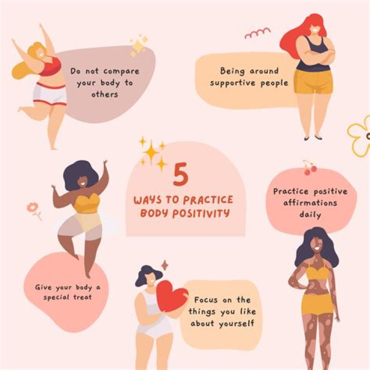 Body Positivity, Fashytrend