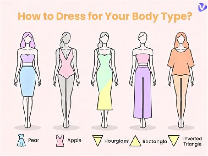 Body Type, Homeharmonyhaven