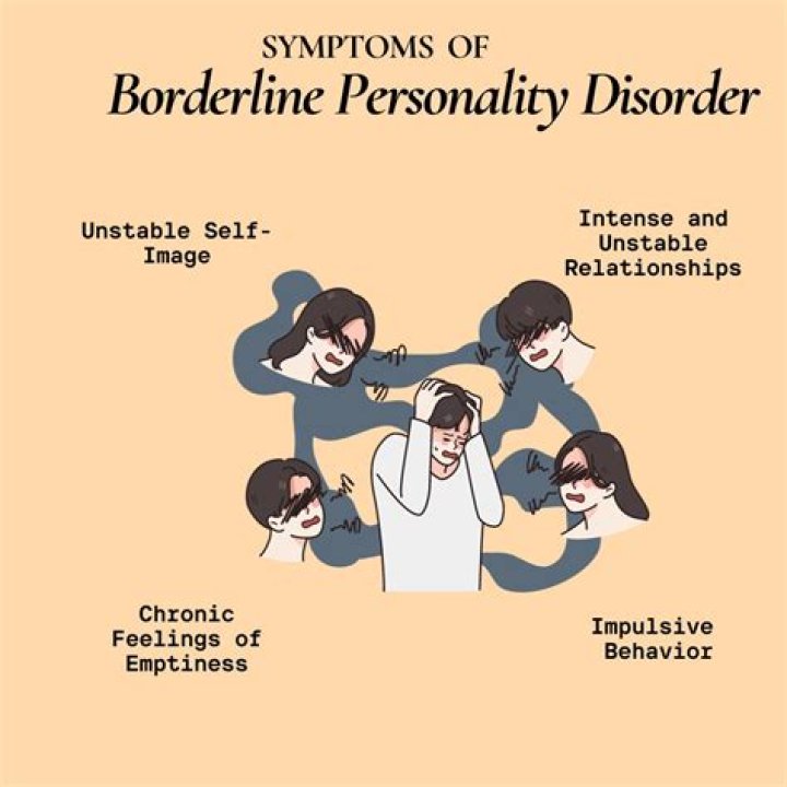 Borderline Personality Disorder, Gscsix