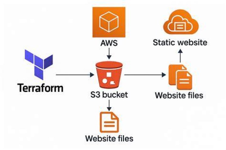 boto3.session — Boto3 Docs 1.17.78 documentation