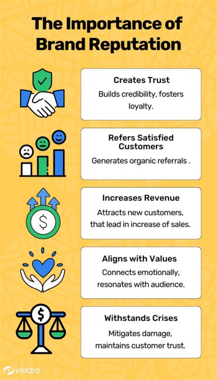 Brand Reputation, Gscseven
