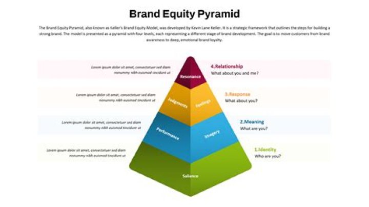 Brand Value, Gscone