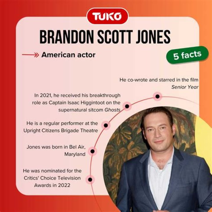 Brandon Scott Jones: Unlocking The Extraordinary