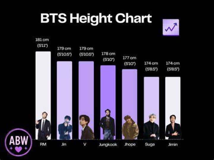 BTS Height and weight of each member in 2021 YAAY KPOP