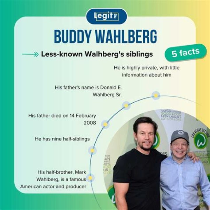 Buddy Wahlberg Biography, Siblings, Career, Net Worth