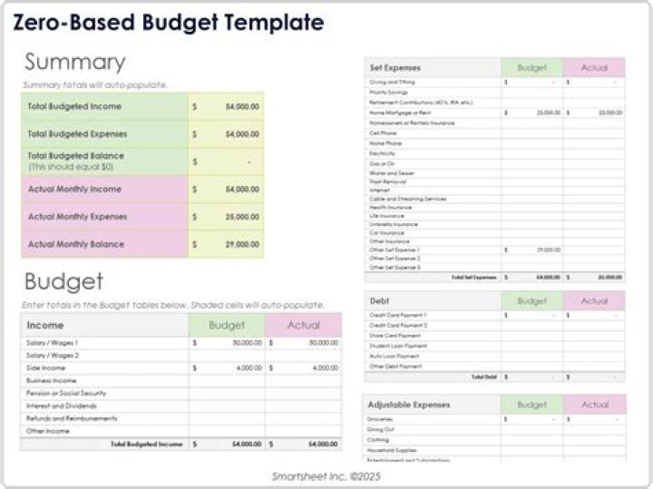 Budget, Gscthree