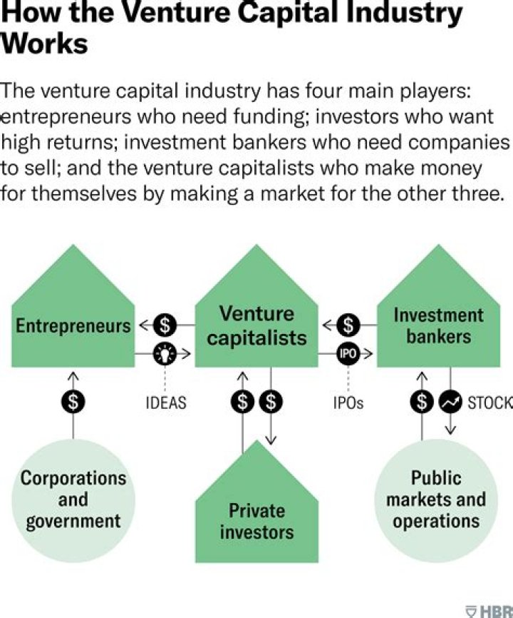 Business Ventures, Gscfour
