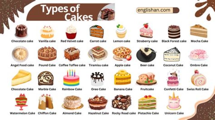buy cake she hits different,cake disposable carts online,cake five stack