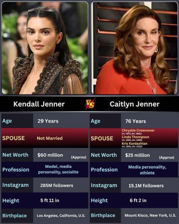 Caitlyn Jenner: An Enduring Timeline Of Discovery And Impact