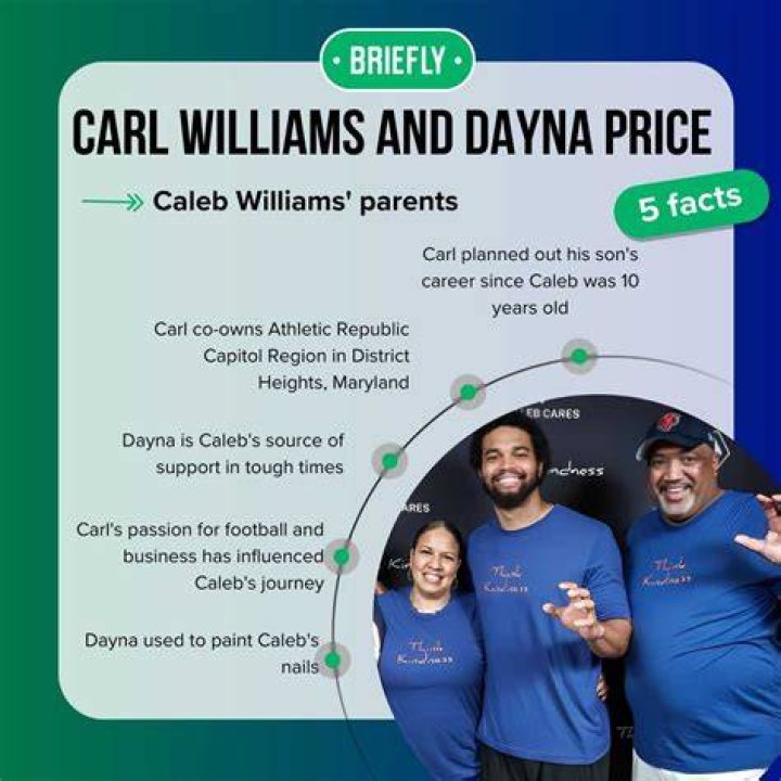 Caleb Williams Parents: Who Are Carl Williams and Dayne Price? Caleb NFL Draft Details
