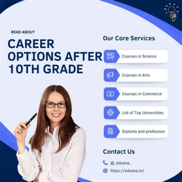 Career Highlights, Gscnine